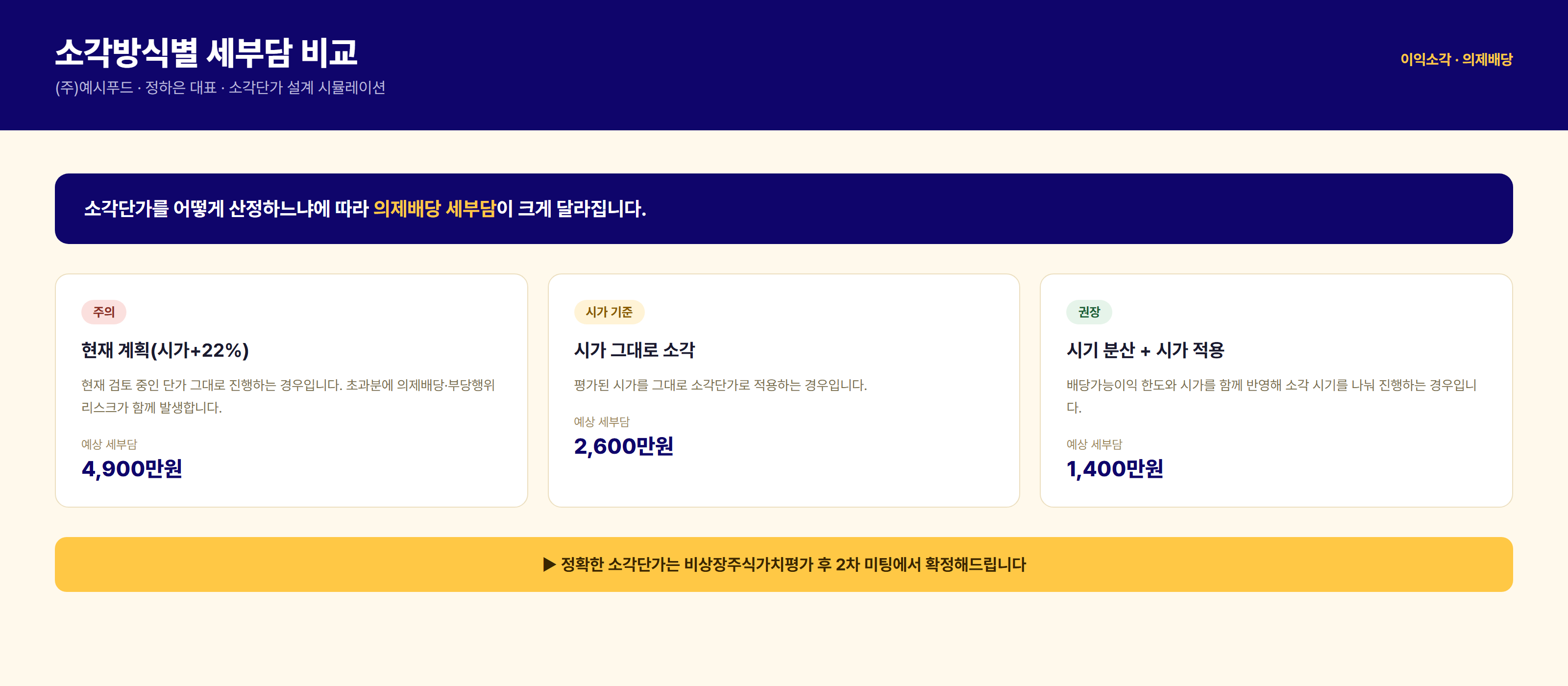 소각방식별 세부담 비교 예시
