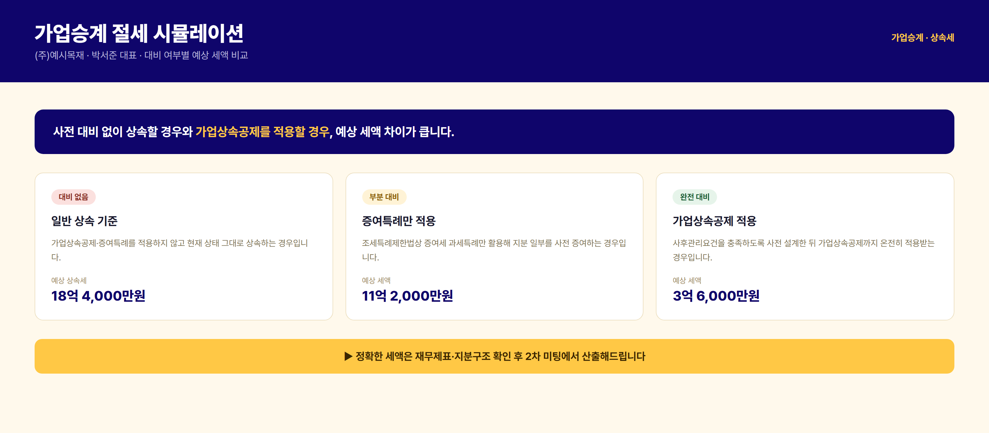 가업승계 절세 시뮬레이션 예시